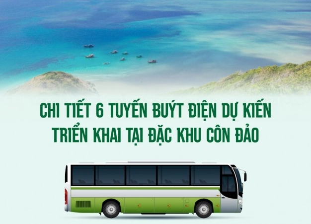 Xe buýt điện tại Côn Đảo